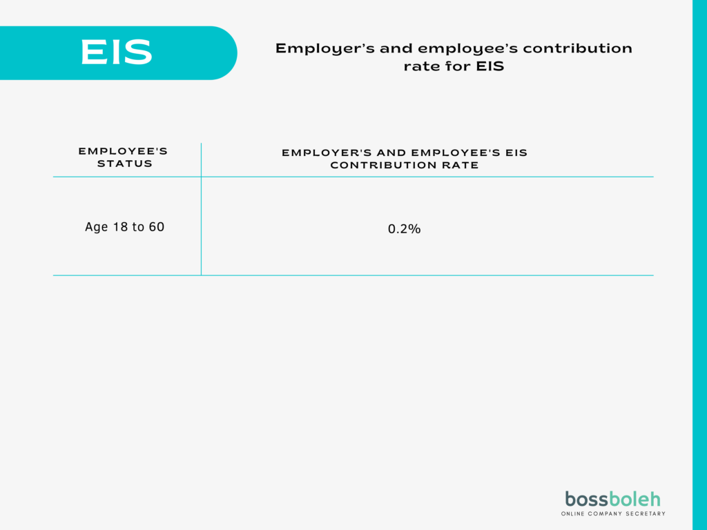 Contribution on EPF, SOCSO & EIS in Malaysia as an Employer | BossBoleh.com