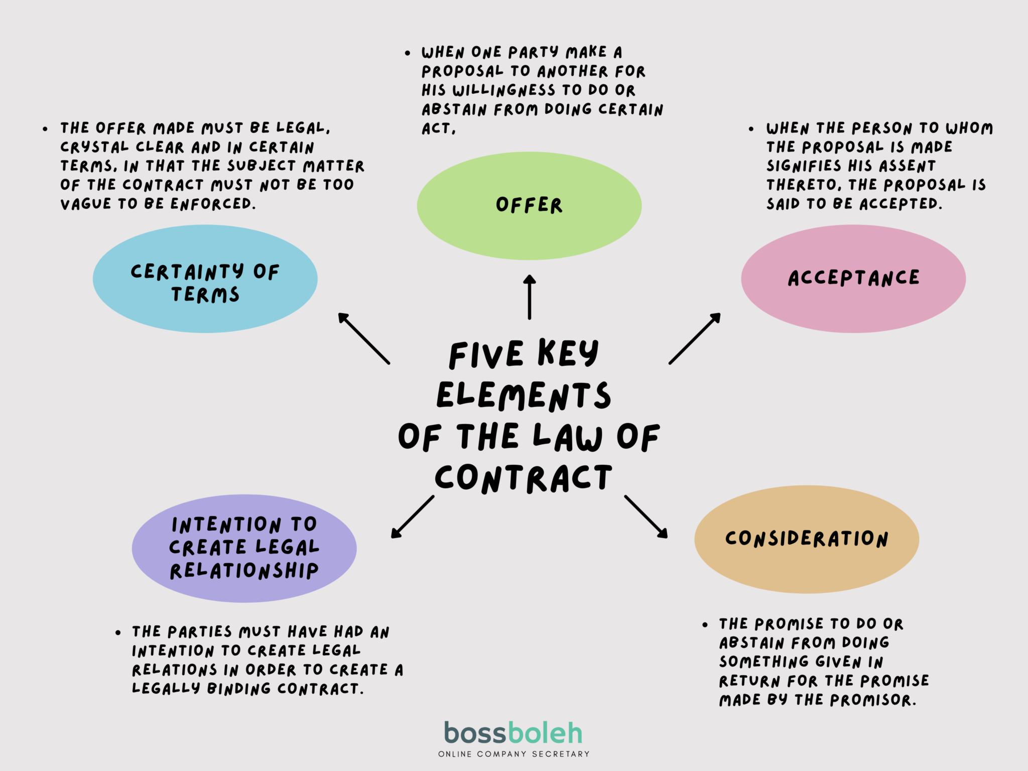 why-are-written-contracts-important-is-it-safe-to-have-contract