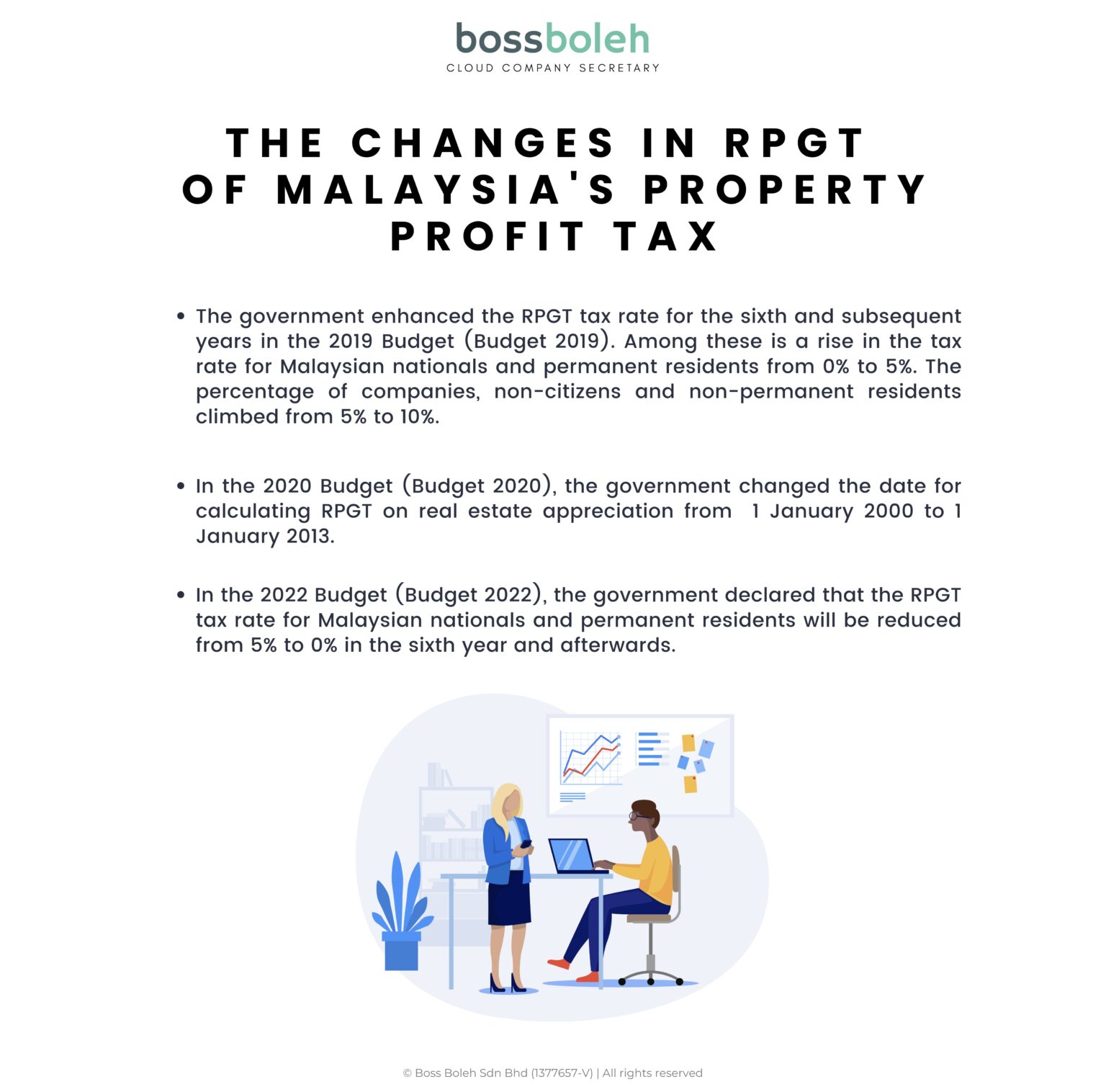 Real Property Gain Tax (RPGT) vs Tax